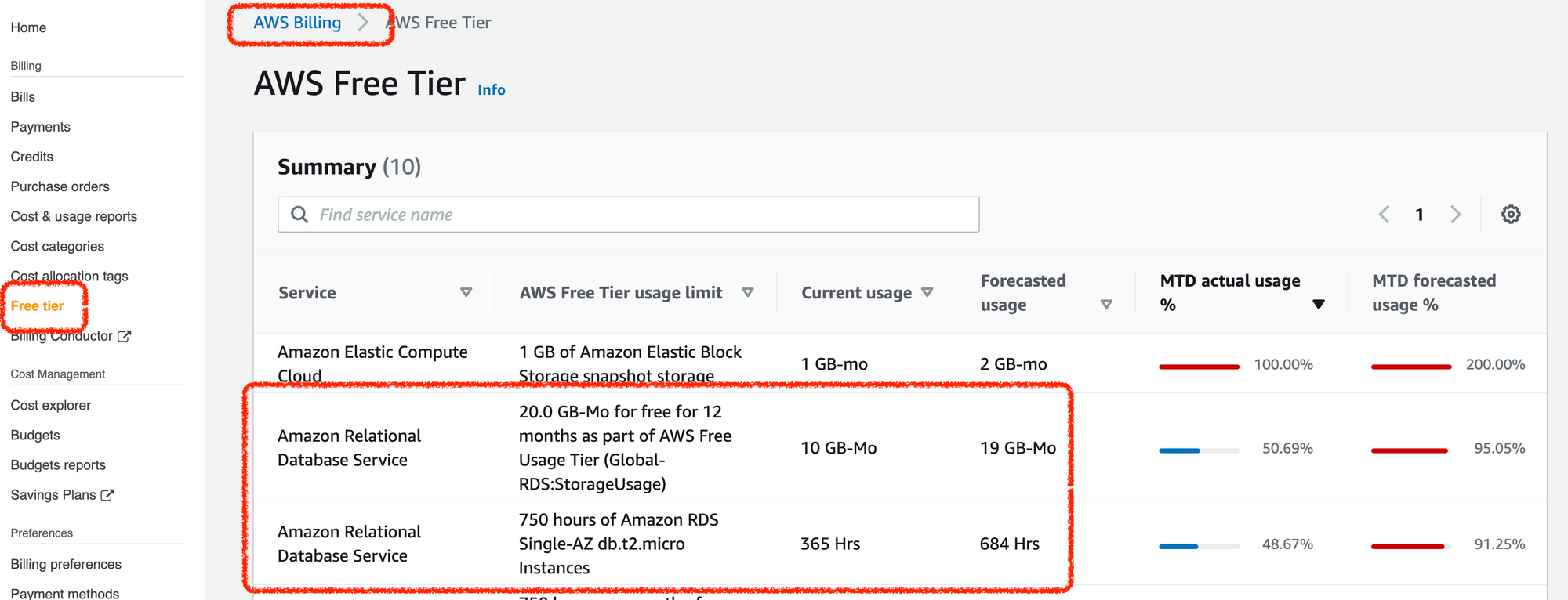 aws free tier cost