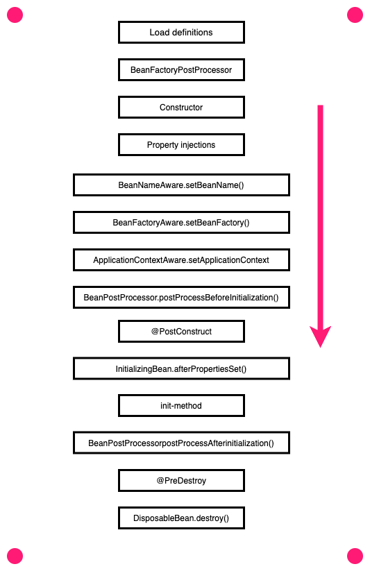 Applicationcontextaware example hotsell
